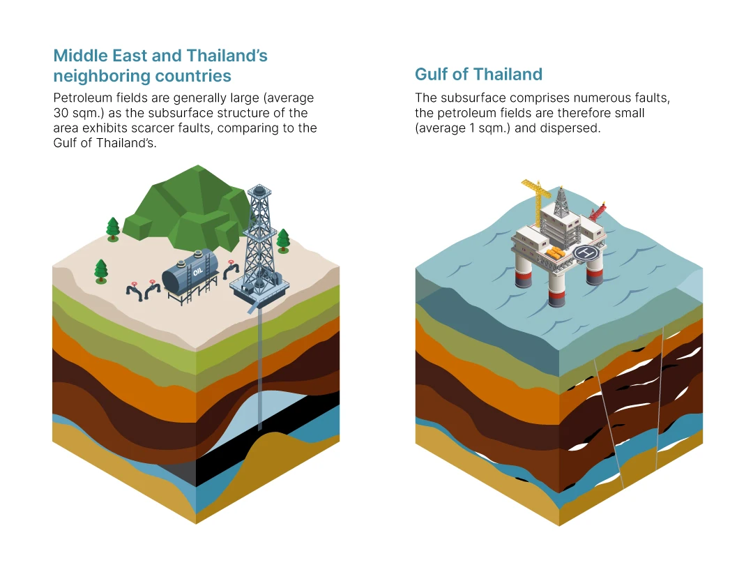 Gulf of Thailand Model